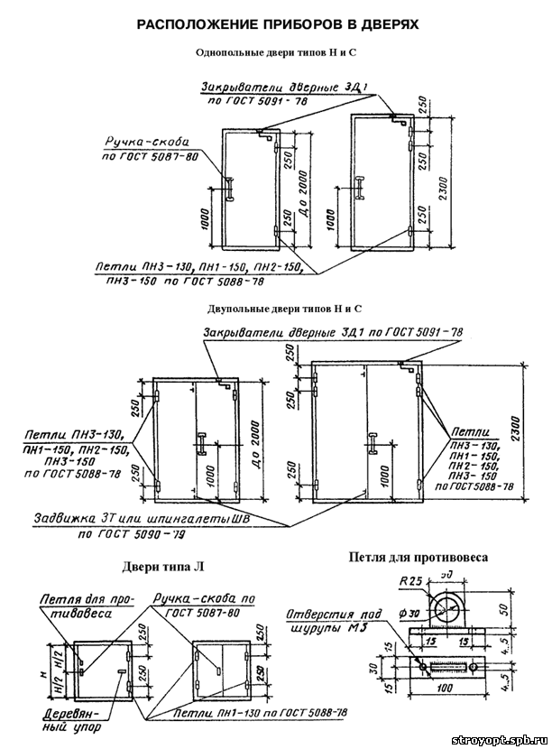 Размеры однопольных дверей. ГОСТ 24698-81 двери. Двери наружные по ГОСТУ 24698 -81. ГОСТЫ расположения дверей. Двери ГОСТ СССР.